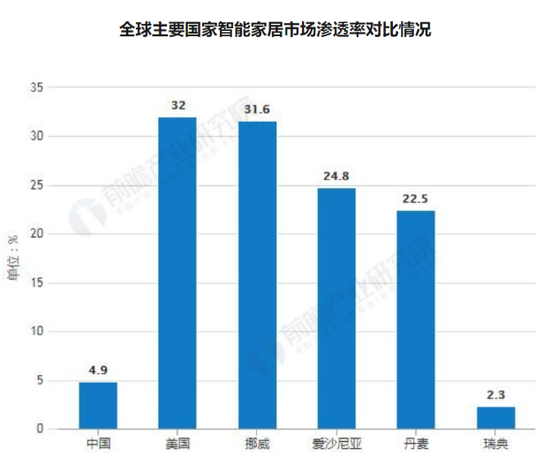 资料来源：前瞻产业研究院