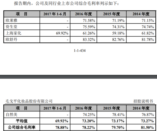 排队5年之久 毛戈平上市之路为何这么难走 新浪财经 新浪网