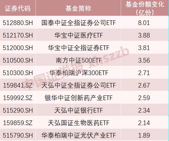 机会来了 股票型etf份额持续增长 这两个板块最受资金青睐 新浪财经 新浪网