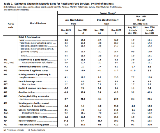 （来源：美国普查局）
