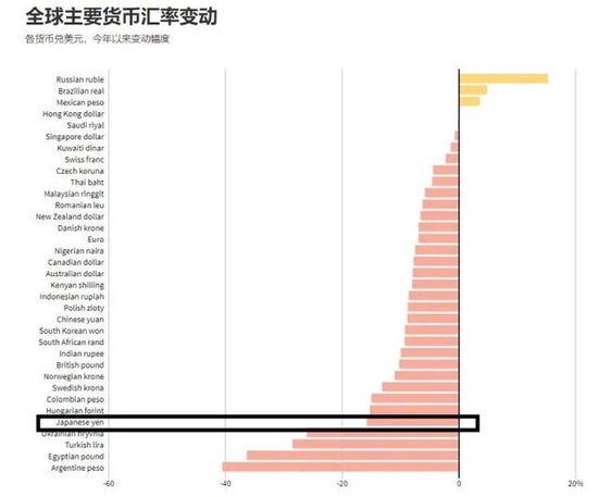 2022年全球资产复盘：这个国家股指暴涨195%！今年为数不多的大赢家？