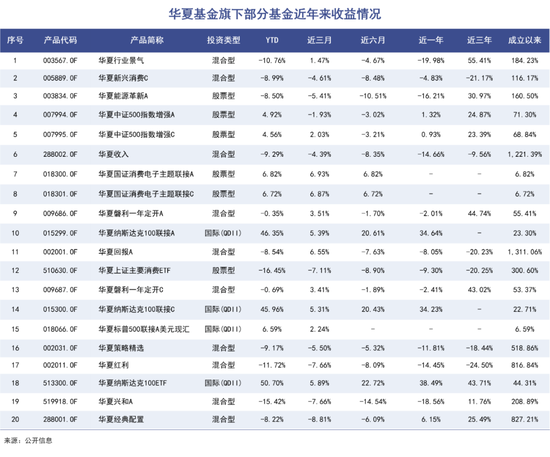 华夏基金，老鼠仓阴影之外