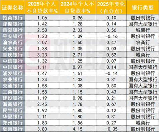 （贵府来源：Choice数据，财联社整理）