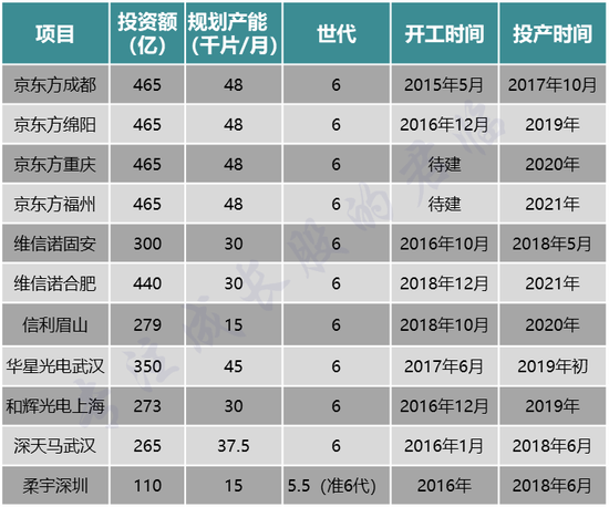 资料来源：公开信息，君临研究院整理