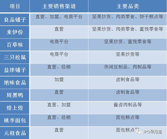 凭借先发优势，良品铺子成功缔造自己的零食王国。