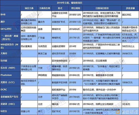 (制表:互链脉搏 图表部分信息为项目方宣传内容)