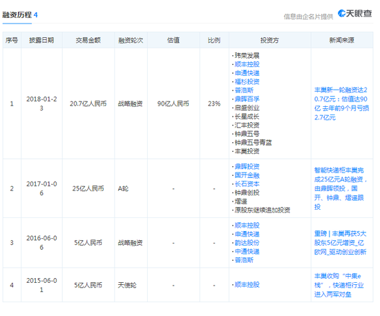 (图片源自天眼查)