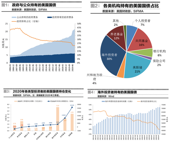 “建行李思琪：预计共同基金的增持力度将较2020年边际减弱