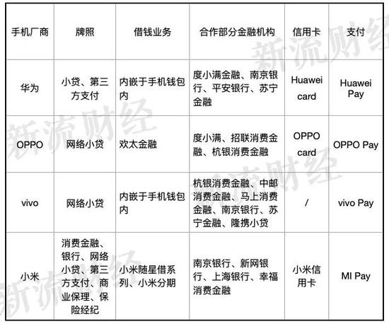 vivo金融掌门人“出走” 支付业务或面临更大压力