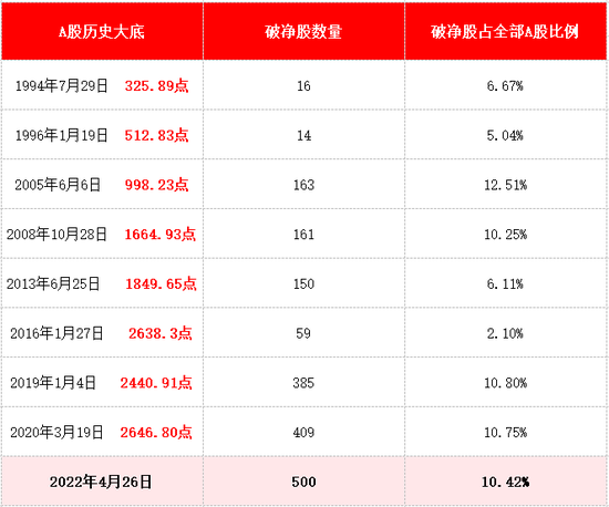 制图：小基快跑 数据来源：wind 截止日期：20220510