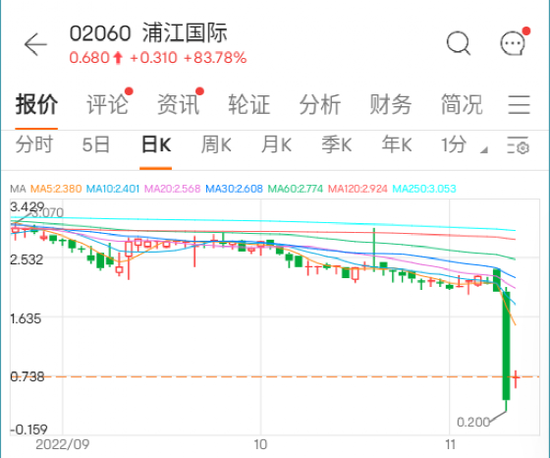 终止并购!“闪崩”股突然飙升120%!辣条第一股上市,却破发了