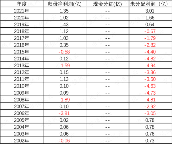 稀土永磁 电机双主业驱动，“铁公鸡”英洛华20年不分红：最高研发投入，能否凤凰涅槃？