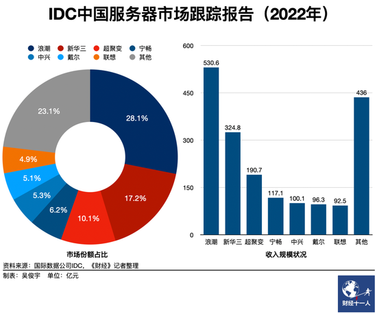 中国算力,雄心与软肋_新浪财经_新浪网