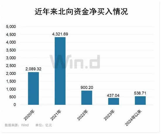 股票、债券纷纷被增持，外资持续看好人民币资产