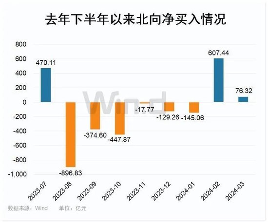 股票、债券纷纷被增持，外资持续看好人民币资产