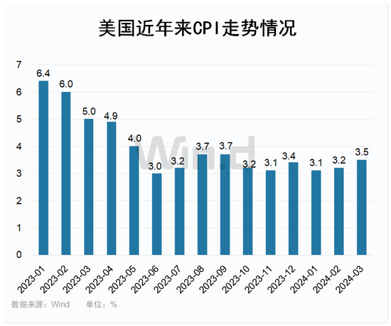 美联储降息或再延期 大类资产配置逻辑生变