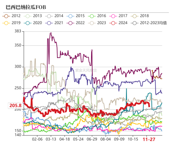 玉米:增储效果仍待观察