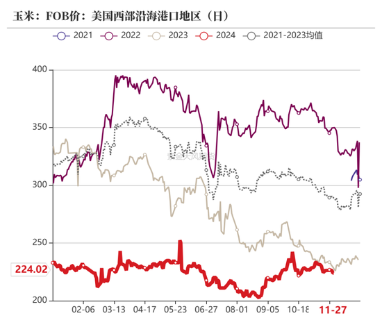 玉米:增储效果仍待观察
