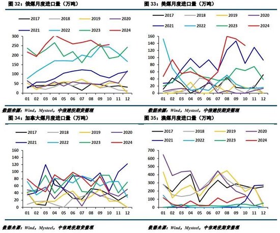 【建投黑色】2025年双焦年报 | 供给过剩,考验1000