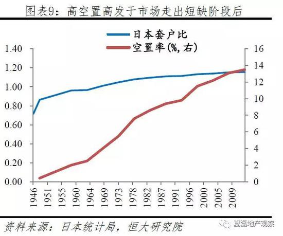 1.1.3  是否有信用风险？11个指标评估