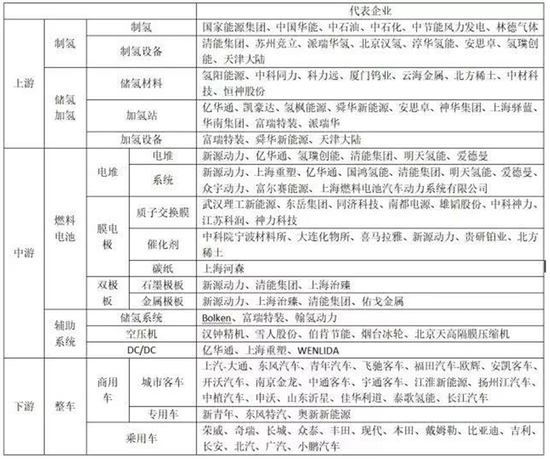 国内零部件企业