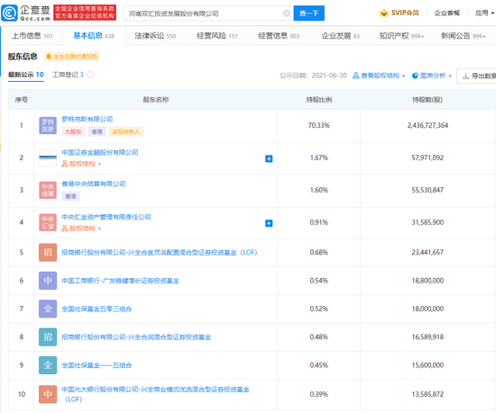 双汇发展收半年报问询函：要求说明从国外采购的必要性