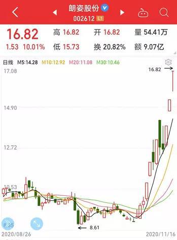 成本33元最高售价1万 堪比茅台的暴利行业涨嗨了