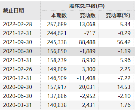 25万股东注意了！最后一天，你的股票配股在即，操作不当或有亏损！这些公司配股也在路上（附攻略）