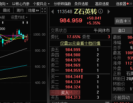 “当心巨亏90%！这支证券还有最后两小时交易，务必卖出或转股：石英股份迎来最后交易日，可转债强赎潮来袭