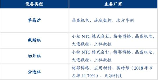 光刻胶、大硅片迎重磅利好：四部门强推 核心标的一览