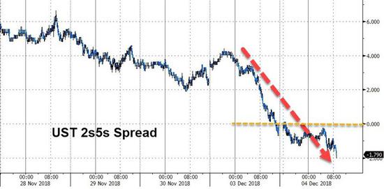 收益率曲线走势 4QP_-hprknvt1019851.jpg