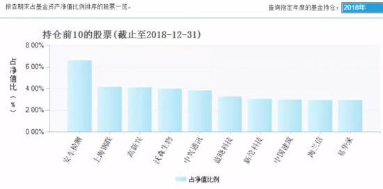 明星基金净值腰斩 浦银安盛倚重老将坑坏投资