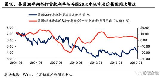 美元指数继续大幅走强的概率下降