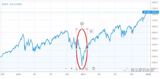 企业次贷，美股头顶最黑最黑的乌云