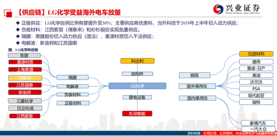 电池业务破纪录：LG化学Q2净利倍增 叫板宁德时代底气足？