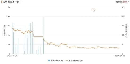 来源：东财choice数据