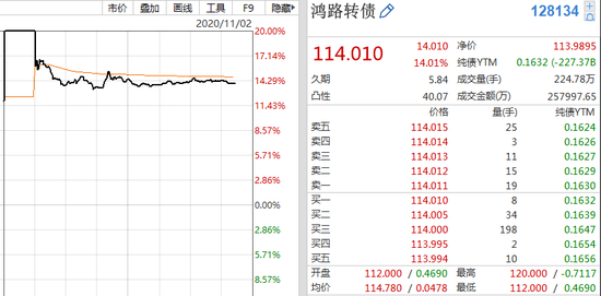 果然炒不动了:深交所出手打
