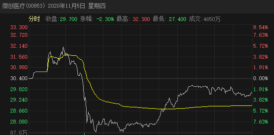 冠脉支架集采落地：百亿市场缩水 医疗器械板块后市如何布局？