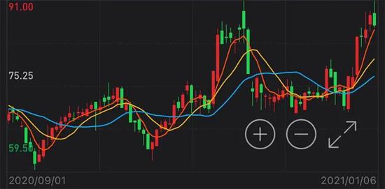 新能源汽车正带火智能驾驶：新年刚开始 就有公司迎来大批调研