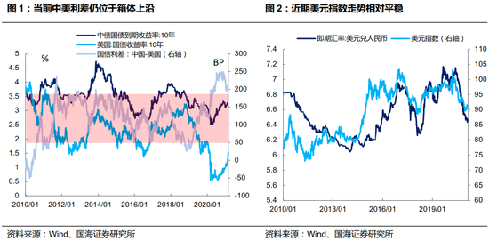 国海研究：美债利率飙升 是否会冲击国内债市？