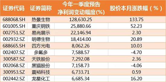 “没看错吧:冯柳重仓股康弘药业一夜回到6年前？却有“学霸”拽上天