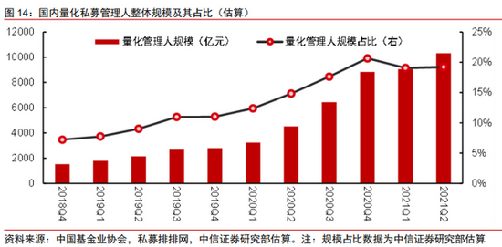 潜行大鳄规模不输“坤坤”“兰兰”：内地量化私募资产首次破“1万亿”