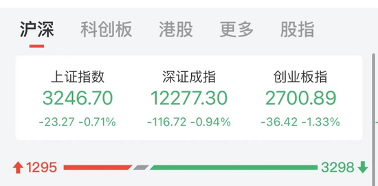 “巨头一波涨40%！网友：下一只中远海控？高人气股大跌，赛道股要熄火？