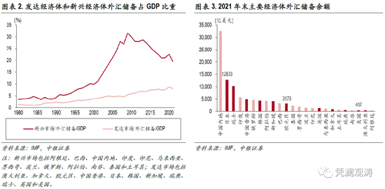 中国外汇储备资产_中国不敢公布外汇储备_储备外汇敢公布中国公司吗