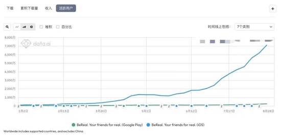 數據來源：data.ai