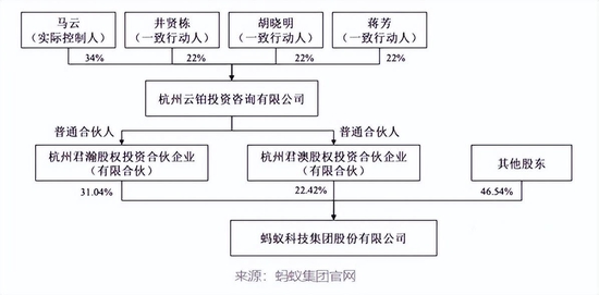 再见马云！蚂蚁集团正式告别阿里巴巴时代，准备重启IPO？