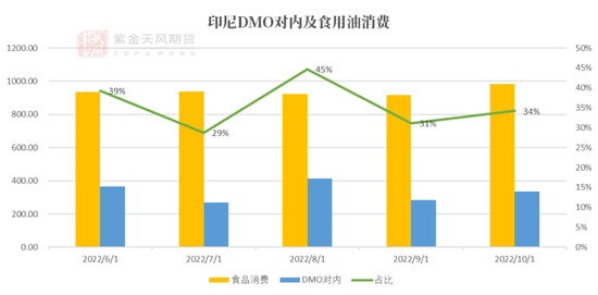 热门点评：印尼DMO又来了！棕榈油或再度大幅累库？