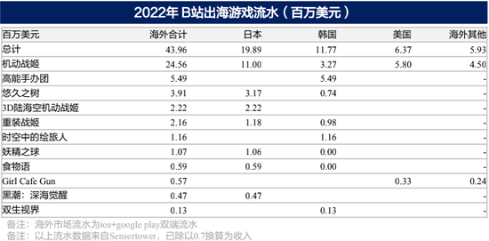 复盘B站:当敌人变成自己 复盘B站:当敌人变成自己