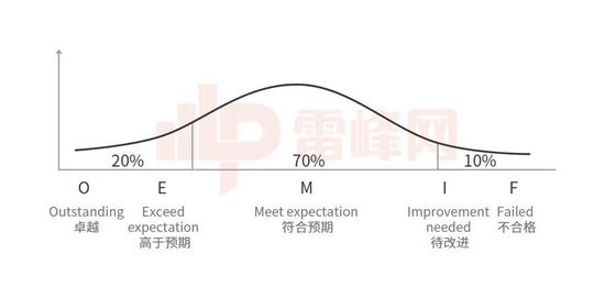 资本市场对ChatGPT反应强烈 CCV董事总经理寿翀：商业化还没那么快