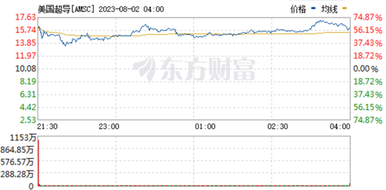 沾边常温超导？多家公司：不，没有！